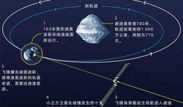 星球轨道爆料最新消息,星球轨道爆料，宇宙奥秘再掀波澜